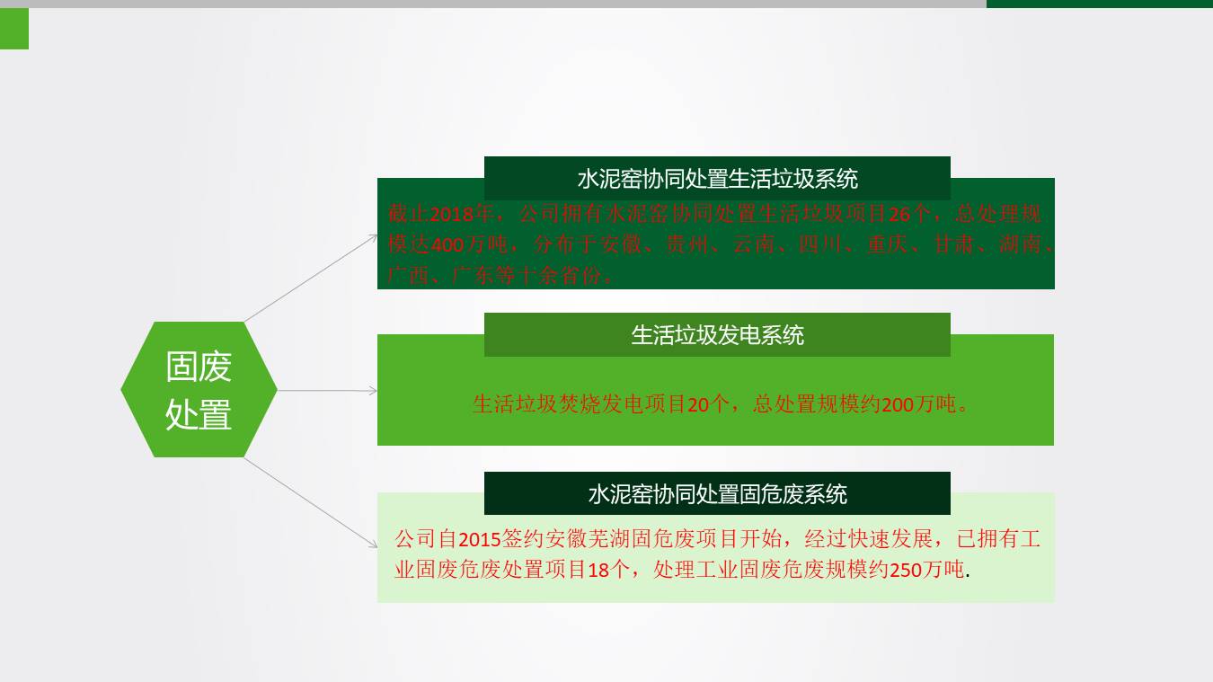 幻燈片6